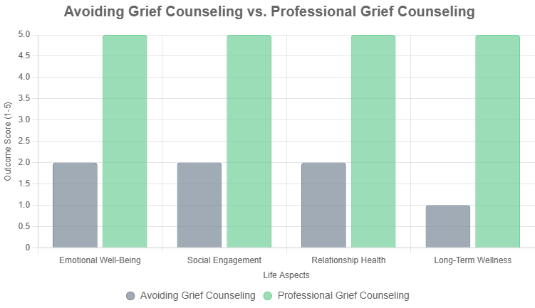How Professional Grief Counseling Helps