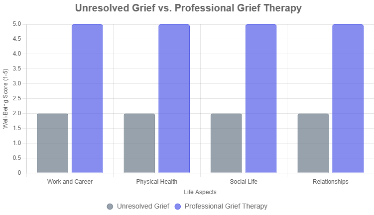 Why Therapy Is Essential for Grief and Loss
